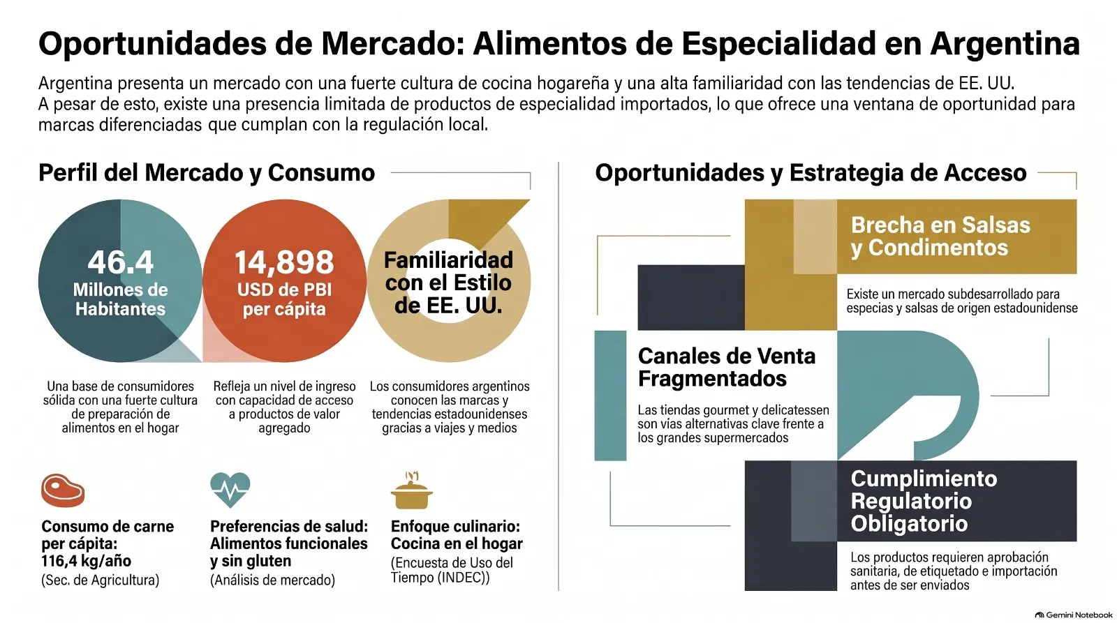 Infografía: el mercado argentino de alimentos y bebidas